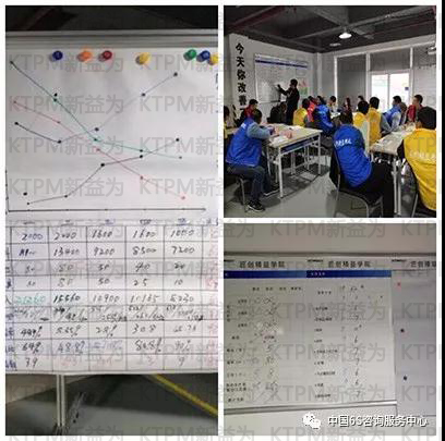 改善各階段過程數據統計分析