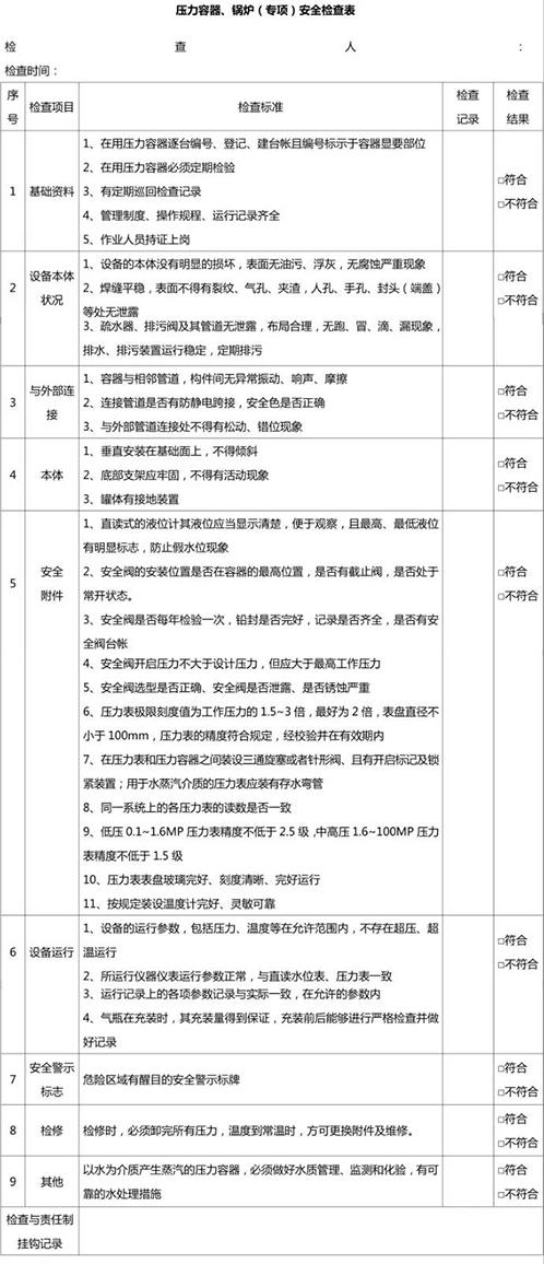 壓力容器、鍋爐安全檢查表
